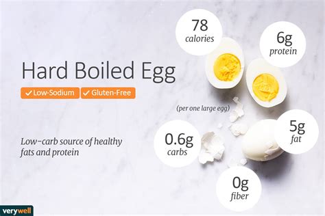 Calories In S Boiled Egg