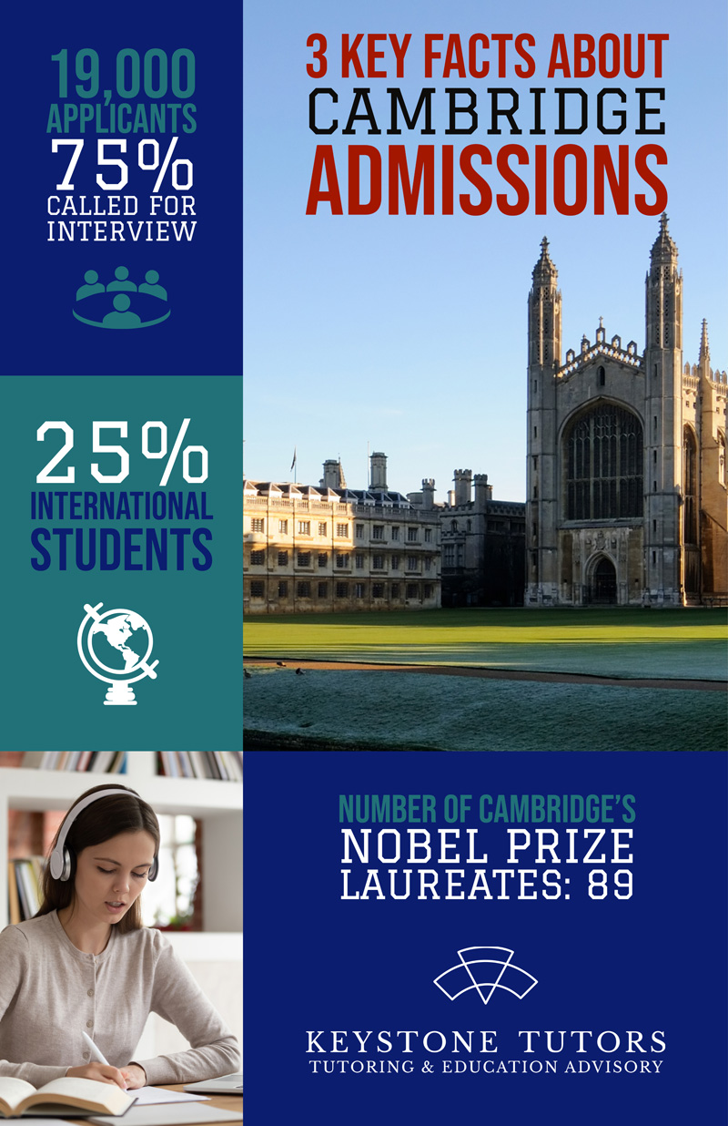 Cambridge Interviews Guide Keystone Tutors