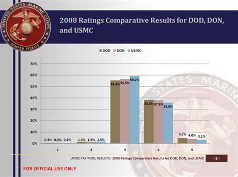 Captain In Marine Corps Salary Innovative School Of Music