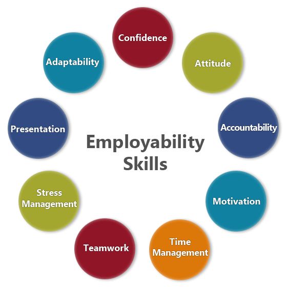 Career And Employability Posters