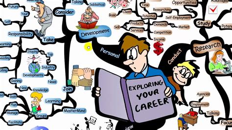 Career Management Create Your Career Map Createyourcareerpath