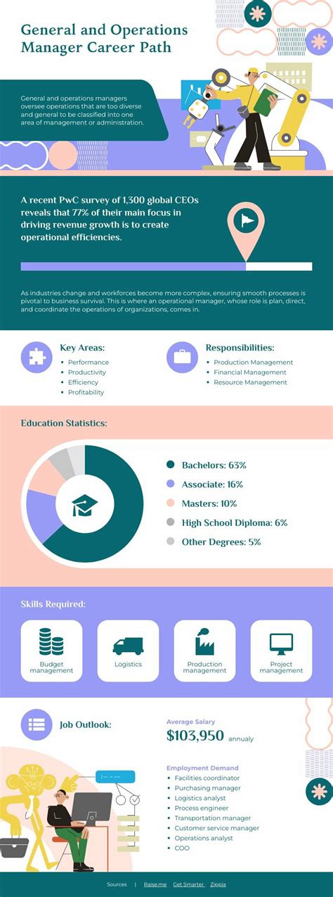 Career Path Free Infographic Template Piktochart