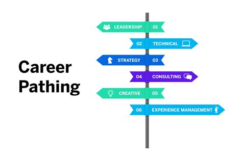 Career Path Images