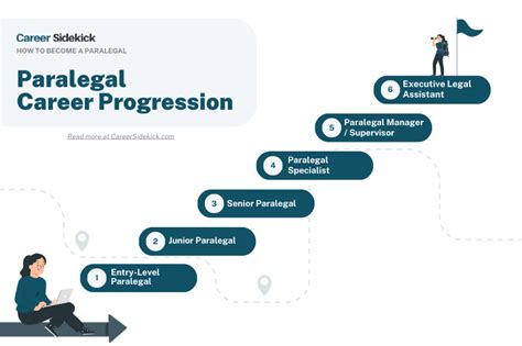 Career Path Paralegal Cls By Barbri