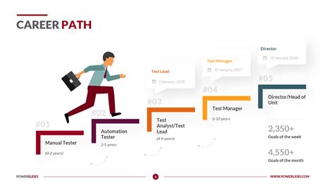 Career Path Planning