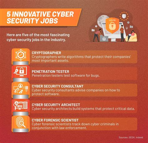 Careers In Cyber Security