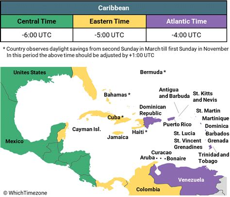 Caribbean Time Zones Map