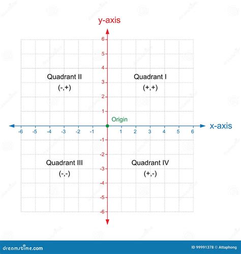 Cartesian X Y Z