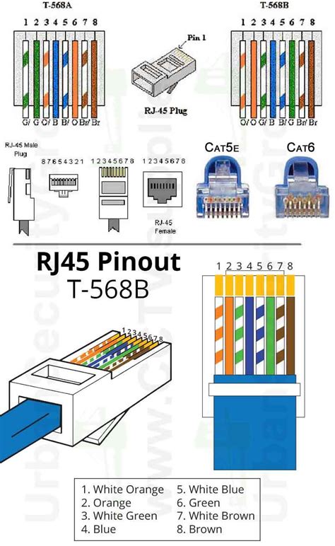 Cat6 Vs Cat5e Wiring Pinout