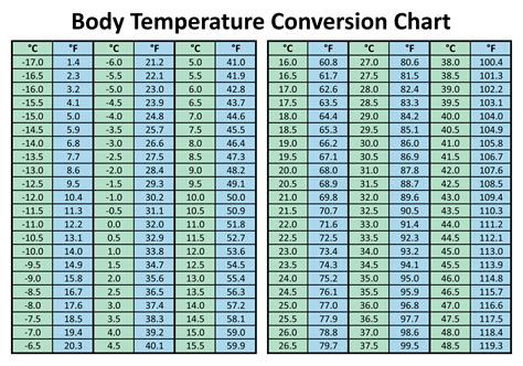 Celsius To Fahrenheit C To F Temperature Conversion Artofit