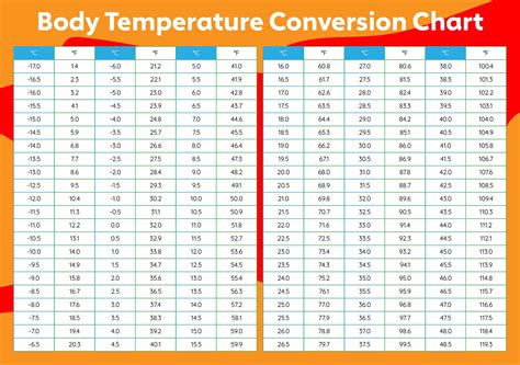 Celsius To Fahrenheit Chart Conversion One Platform For Digital