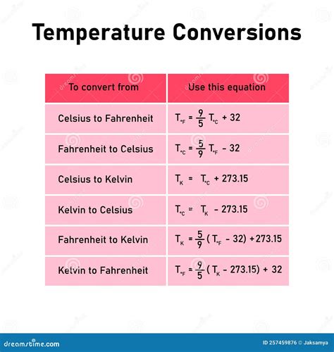 Celsius To Fahrenheit Conversion Formulas And Tools Quarktwin