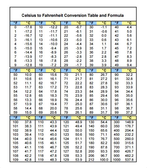 Celsius To Fahrenheit Formula Chart C To F Conversion