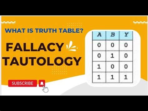 Chapter 2 Boolean Algebra Part 2