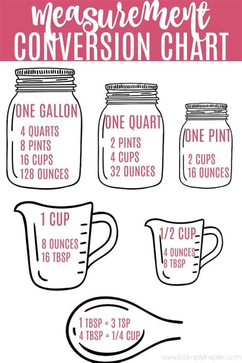 Chart Of Gallons Quarts Pints