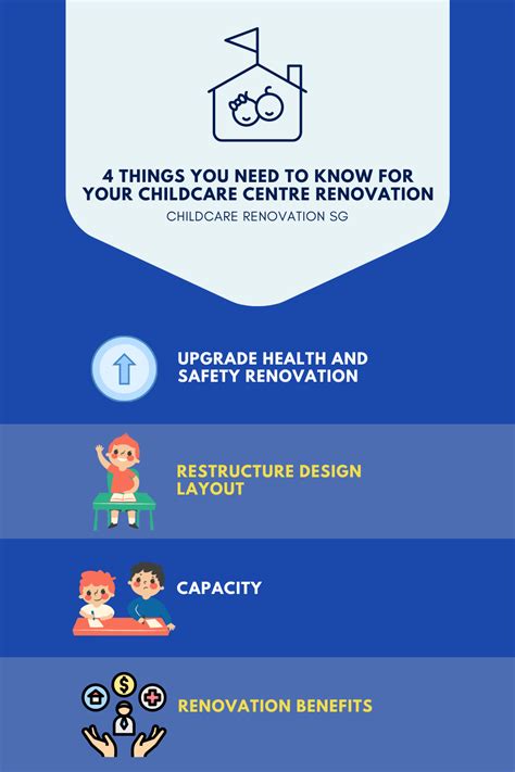 Childcare Renovation Infographic