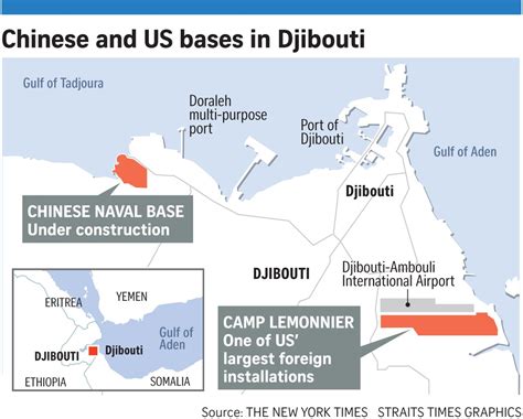 China Establishes First Overseas Forces To New Base In Djibouti Page 1