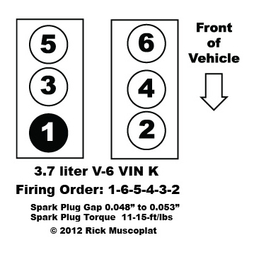 Chrysler 3 5 Cylinder Layout