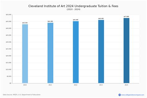 Cia Tuition Amp Fees Net Price