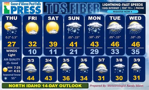 City Of Smyrna Georgia Usa 14 Day Weather Forecast