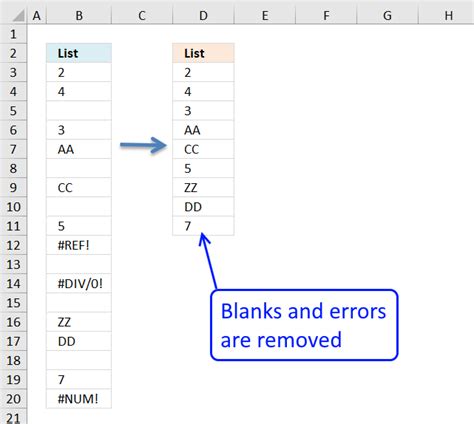 Cleaning Up Excel Worksheets Eliminating Blank Cells Rows And Errors