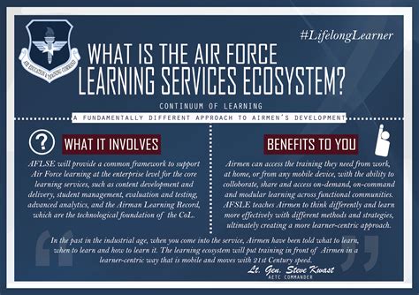 Cloud Based Air Force Learning Ecosystem To Give Control And 21St