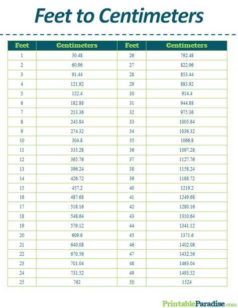 Cm Feet Height Chart Chart Conversion Cm Feet Centimeters Me