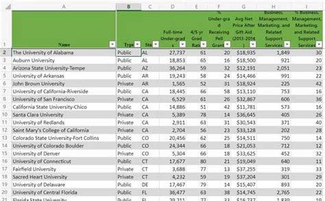 Colleges With Business Majors