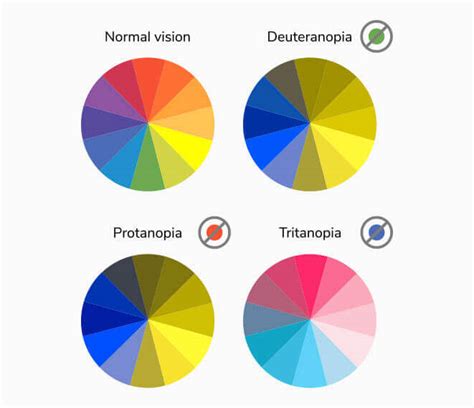 Color Blind Color Wheel