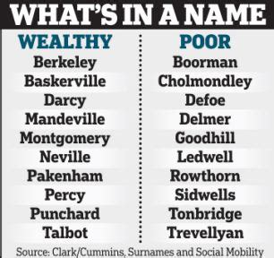 Common Last Names In The 1800S