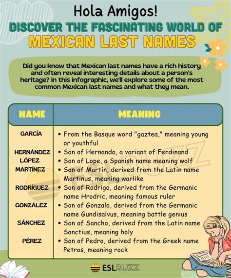 Common Mexican Last Names Their Meanings And History