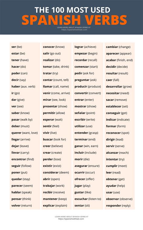 Common Spanish Verbs With Free Printable Posters