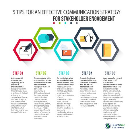 Communication Strategy For Stakeholder Engagement Sustainet Communications Strategy