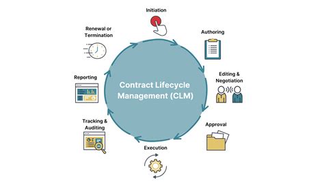 Contract Management 101 Everything You Ll Ever Need To Know