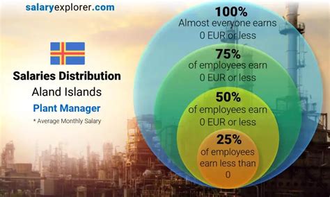 Contracts Manager Average Salary In Aland Islands 2023 The Complete Guide