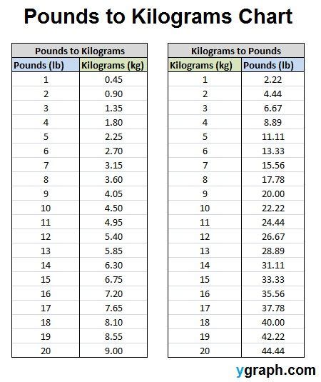 Convert 15 Stone 2 Pounds To Kg