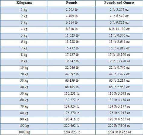 Convert $66,000 To Pounds: Ultimate Guide