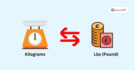 Convert Between Kg And Pounds At Harold Turner Blog