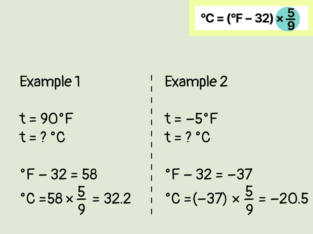 Convert Celsius To Fahrenheit Conversion Table Two Birds Home