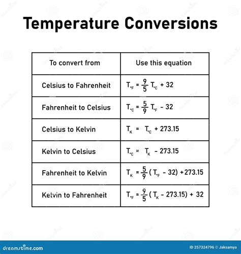 Convert Fahrenheit To Celsius To Kelvin Master Temperature Conversions