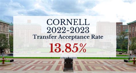 Cornell S Transfer Acceptance Rate Decision Dates Etc