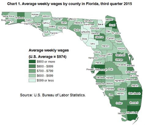 County Employment And Wages In Florida Third Quarter 2015 Southeast