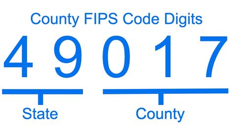 County Fips Codes Lookup By Address City Zip