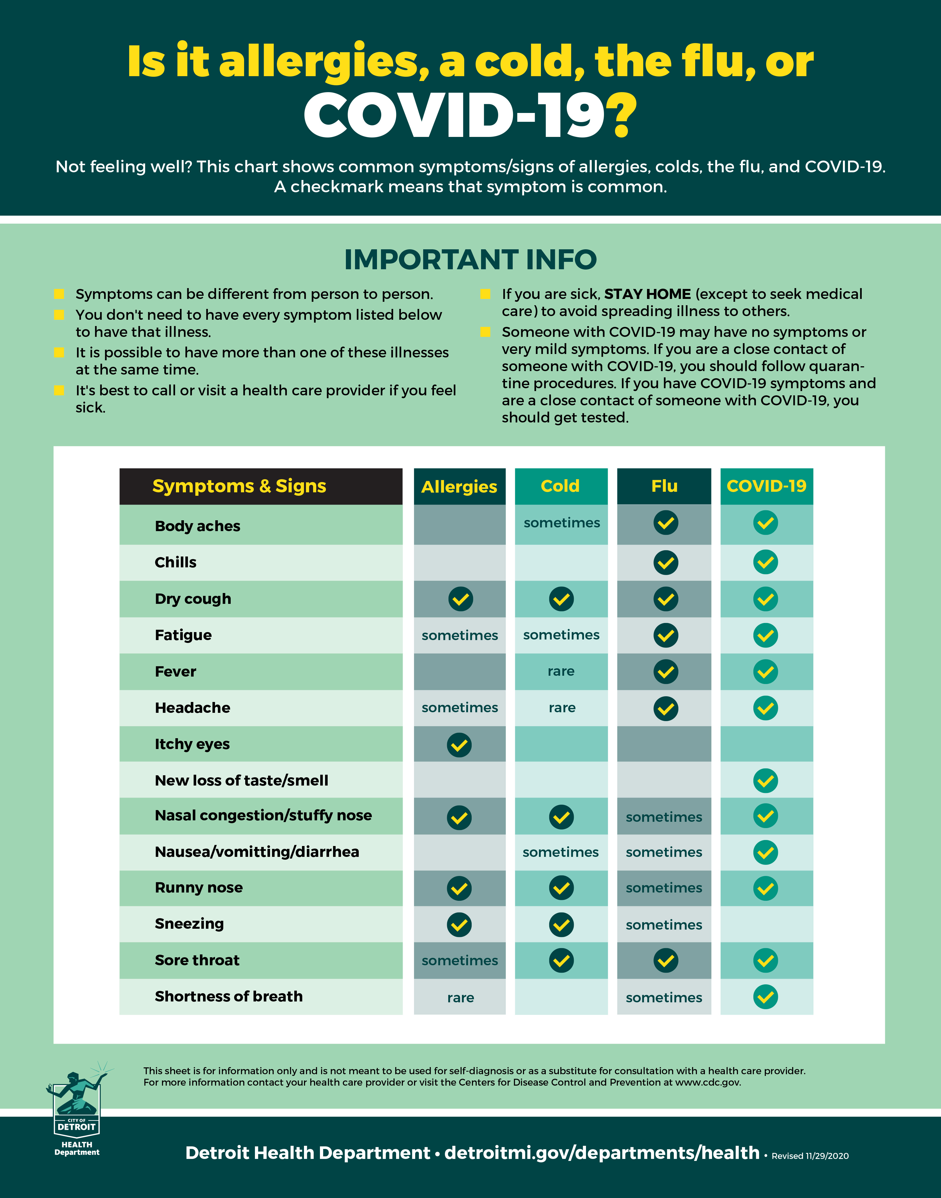 Covid 19 Vs The Flu Or Cold Nextcare