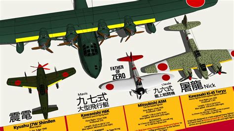 Crazy Ww2 Imperial Japanese Military Aircraft Type Size Comparison 3D