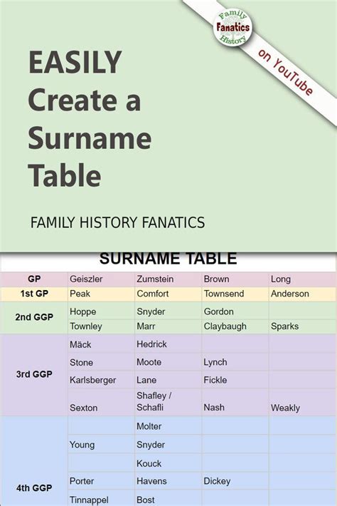 Create A Genealogy Surname Table Family Genealogy Family Tree