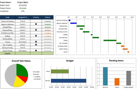 Create Project Management Dashboard In Excel A Example Of Spreadshee Create Project Management