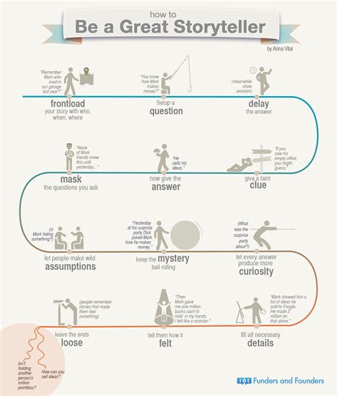 Create The Perfect Storytelling Journey: 5 Expert Ways