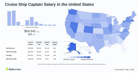 Cruise Ship Captain Salary Hourly Rate February 2025 Usa