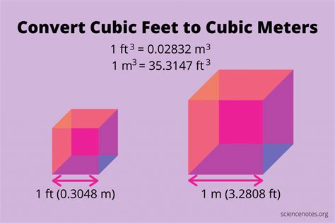 Cubic Cm To Cubic Ft A Comprehensive Guide To Volume Conversion